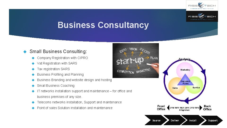 Business Consultancy Small Business Consulting: Company Registration with CIPRO Vat Registration with SARS Tax