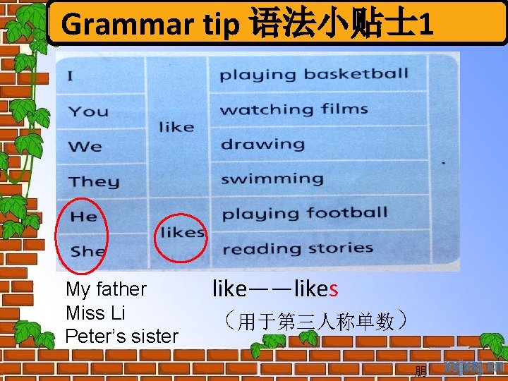 Grammar tip 语法小贴士 1 My father Miss Li Peter’s sister like——likes （用于第三人称单数） 朋 