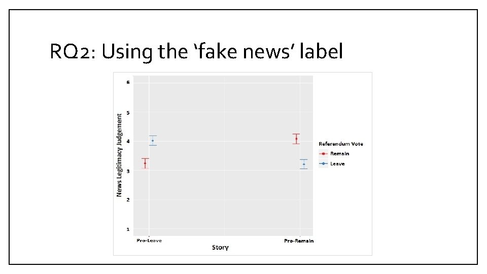 RQ 2: Using the ‘fake news’ label 