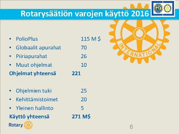 Rotarysäätiön varojen käyttö 2016 • Polio. Plus • Globaalit apurahat • Piiriapurahat • Muut Rotarysäätiön varojen käyttö 2016 • Polio. Plus • Globaalit apurahat • Piiriapurahat • Muut