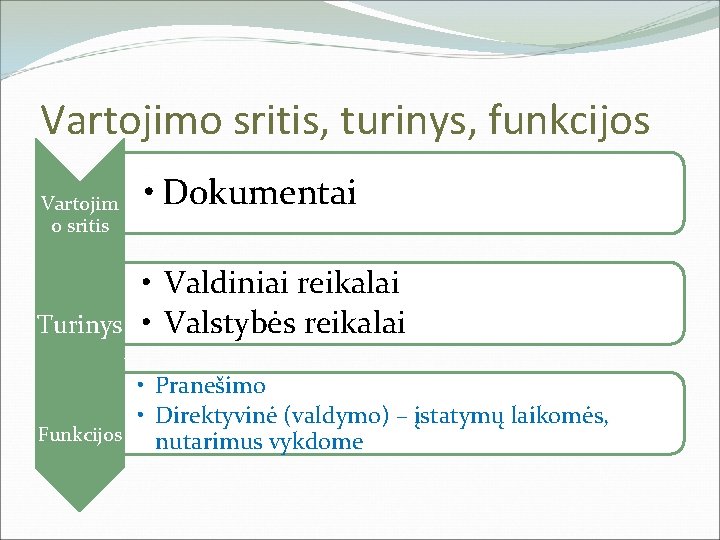 Vartojimo sritis, turinys, funkcijos Vartojim o sritis Turinys • Dokumentai • Valdiniai reikalai • Vartojimo sritis, turinys, funkcijos Vartojim o sritis Turinys • Dokumentai • Valdiniai reikalai •