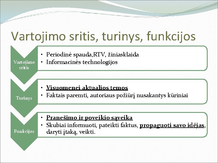 Vartojimo sritis, turinys, funkcijos Vartojimo sritis Turinys Funkcijos • Periodinė spauda, RTV, žiniasklaida •