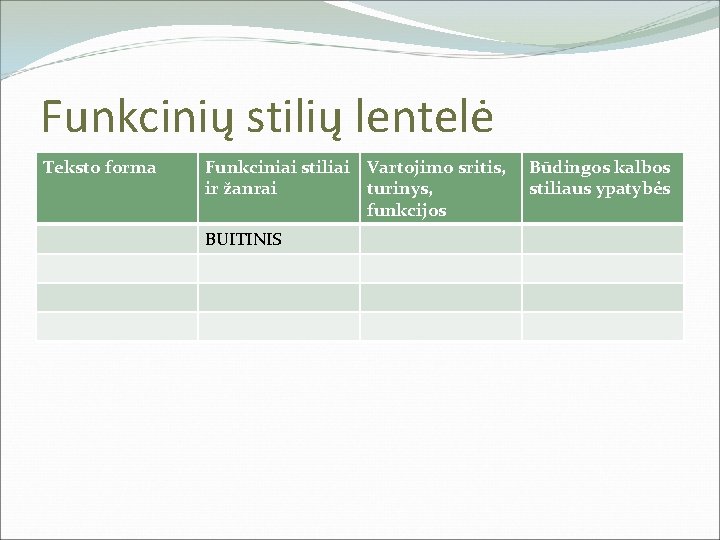 Funkcinių stilių lentelė Teksto forma Funkciniai stiliai Vartojimo sritis, ir žanrai turinys, funkcijos BUITINIS