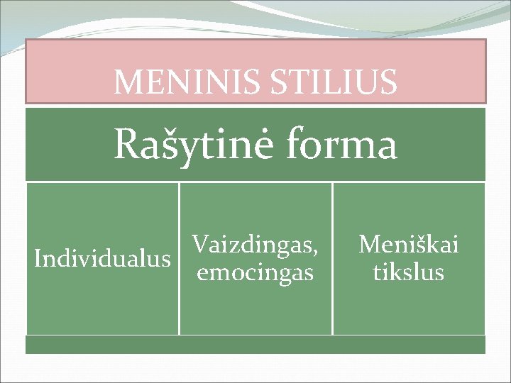 MENINIS STILIUS Rašytinė forma Vaizdingas, Individualus emocingas Meniškai tikslus 