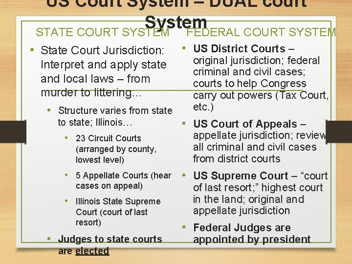 US Court System – DUAL court System STATE COURT SYSTEM FEDERAL COURT SYSTEM •