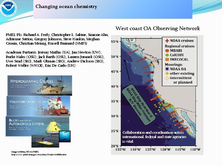 Changing ocean chemistry West coast OA Observing Network PMEL PIs: Richard A. Feely, Christopher