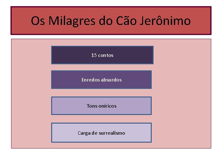 Os Milagres do Cão Jerônimo 15 contos Enredos absurdos Tons oníricos Carga de surrealismo Os Milagres do Cão Jerônimo 15 contos Enredos absurdos Tons oníricos Carga de surrealismo