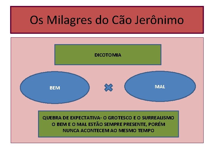 Os Milagres do Cão Jerônimo DICOTOMIA BEM MAL QUEBRA DE EXPECTATIVA- O GROTESCO E Os Milagres do Cão Jerônimo DICOTOMIA BEM MAL QUEBRA DE EXPECTATIVA- O GROTESCO E