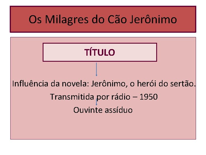 Os Milagres do Cão Jerônimo TÍTULO Influência da novela: Jerônimo, o herói do sertão. Os Milagres do Cão Jerônimo TÍTULO Influência da novela: Jerônimo, o herói do sertão.