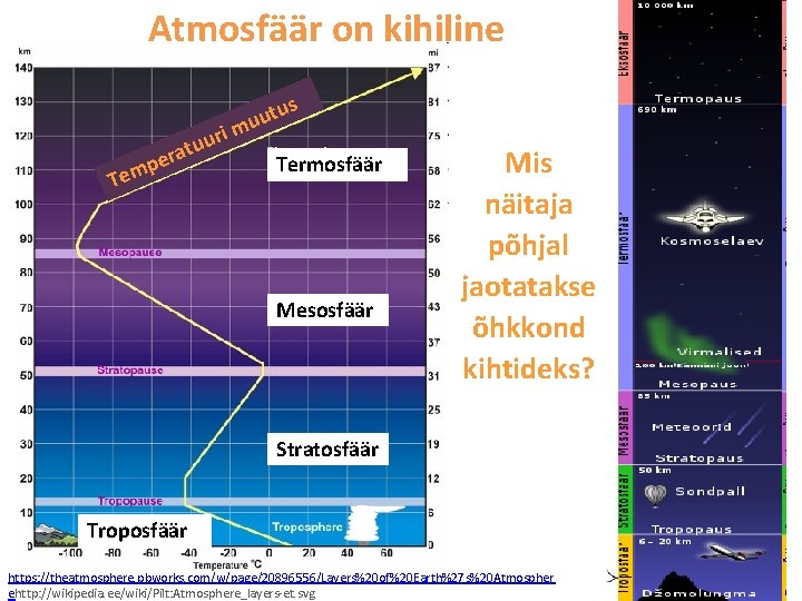 Atmosfäär on kihiline s utu u ri m tuu a r pe Tem Termosfäär