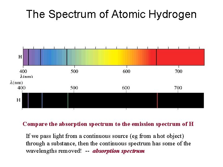 The Spectrum of Atomic Hydrogen Compare the absorption spectrum to the emission spectrum of