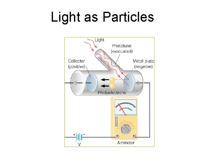 Light as Particles 