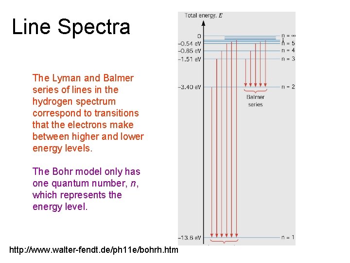 Line Spectra The Lyman and Balmer series of lines in the hydrogen spectrum correspond