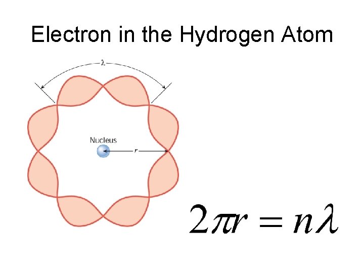 Electron in the Hydrogen Atom 