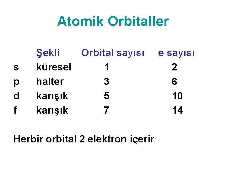 Atomik Orbitaller s p d f Şekli küresel halter karışık Orbital sayısı 1 3
