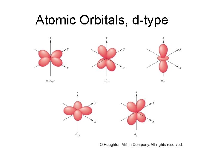 Atomic Orbitals, d-type 