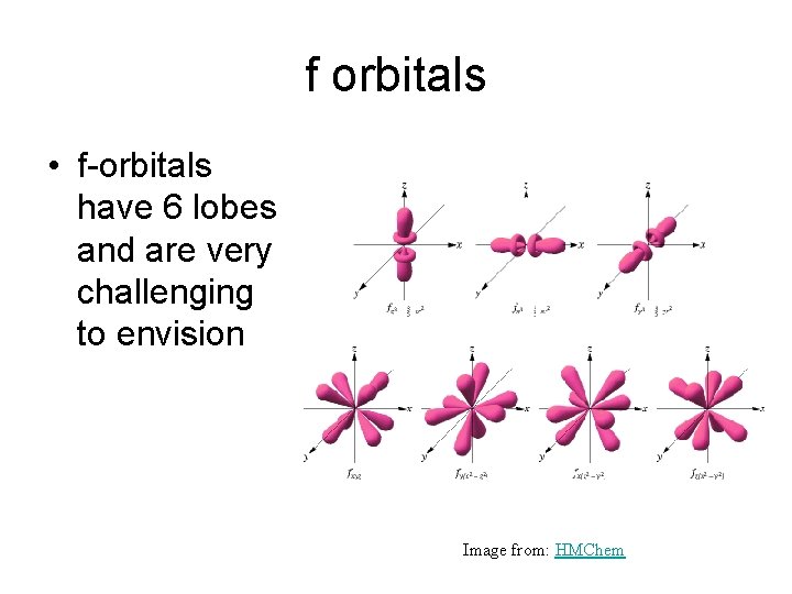 f orbitals • f-orbitals have 6 lobes and are very challenging to envision Image