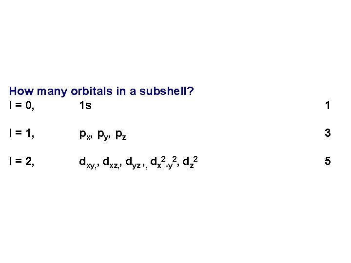 How many orbitals in a subshell? l = 0, 1 s 1 l =