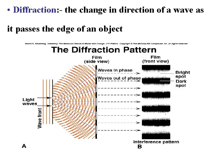  • Diffraction: - the change in direction of a wave as it passes