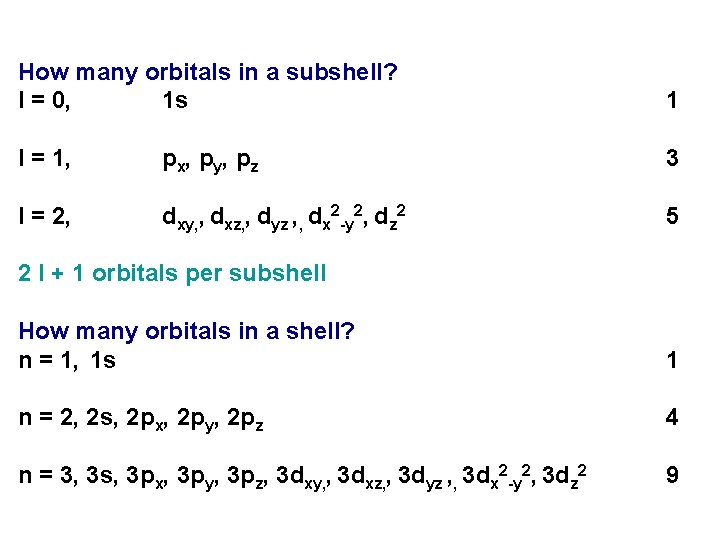 How many orbitals in a subshell? l = 0, 1 s 1 l =