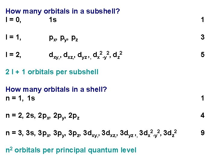 How many orbitals in a subshell? l = 0, 1 s 1 l =