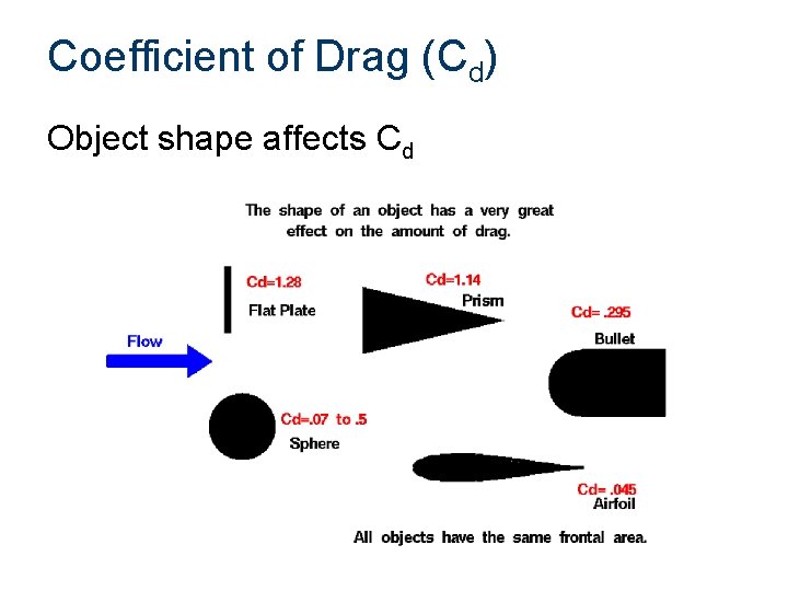 Coefficient of Drag (Cd) Object shape affects Cd 