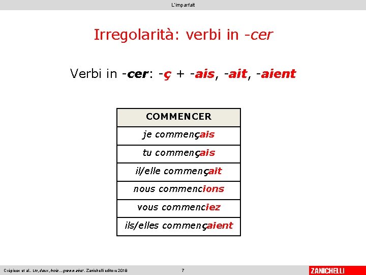 L’imparfait Irregolarità: verbi in -cer Verbi in -cer: -ç + -ais, -ait, -aient COMMENCER