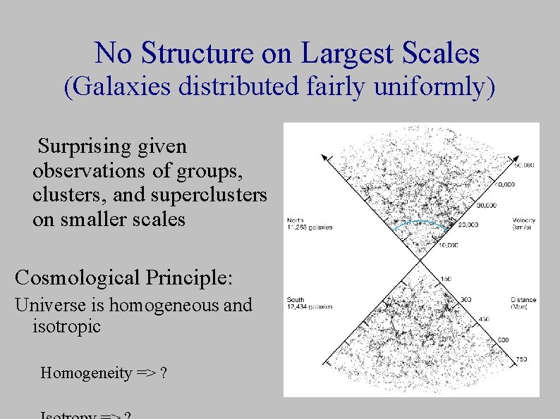 No Structure on Largest Scales (Galaxies distributed fairly uniformly) Surprising given observations of groups,