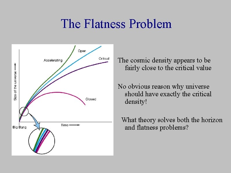 The Flatness Problem The cosmic density appears to be fairly close to the critical