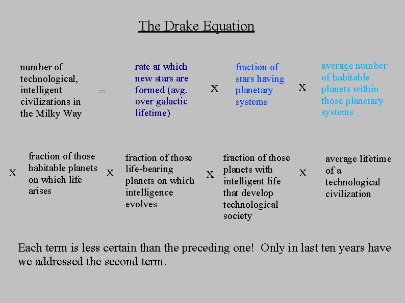 The Drake Equation number of technological, intelligent civilizations in the Milky Way x fraction