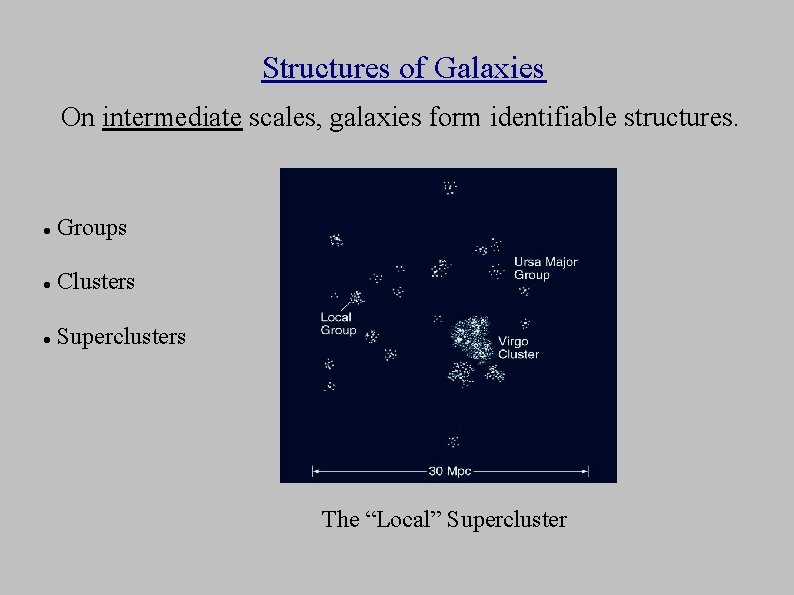 Structures of Galaxies On intermediate scales, galaxies form identifiable structures. Groups Clusters Superclusters The