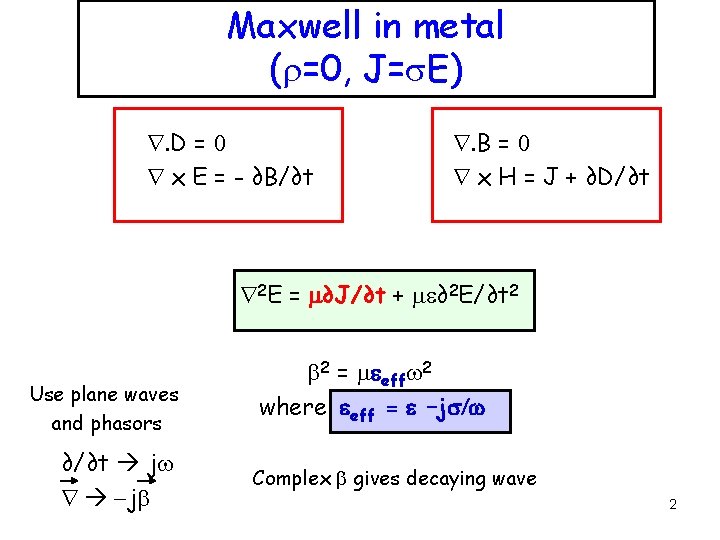 Maxwell In A Metal Finite Conductivity R0 Js
