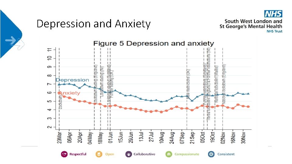 Depression and Anxiety 
