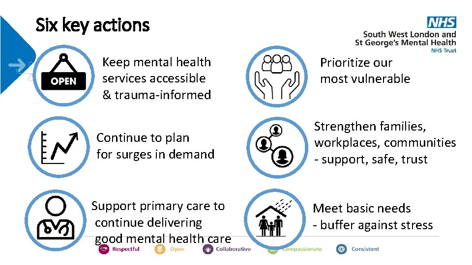 Six key actions Keep mental health services accessible & trauma-informed Continue to plan for