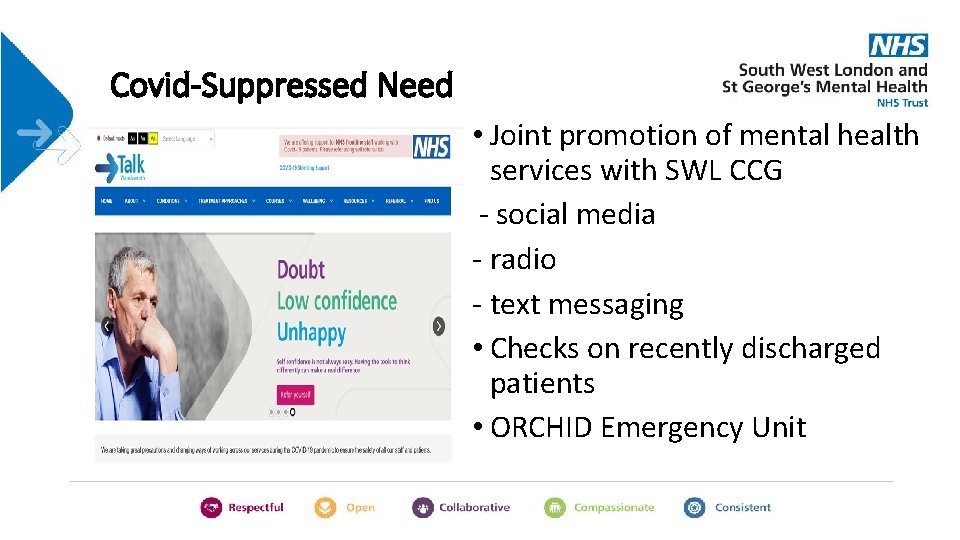 Covid-Suppressed Need • Joint promotion of mental health services with SWL CCG - social