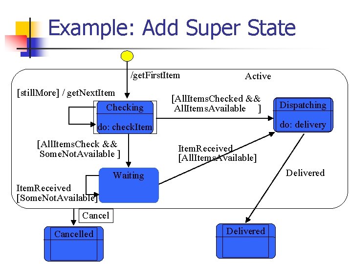 Example: Add Super State /get. First. Item [still. More] / get. Next. Item Checking