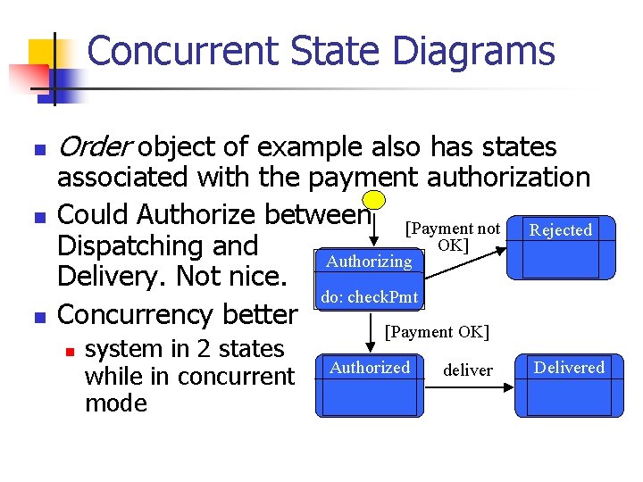 Concurrent State Diagrams n n n Order object of example also has states associated Concurrent State Diagrams n n n Order object of example also has states associated