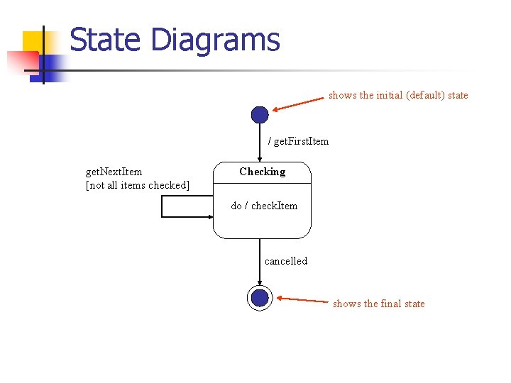 State Diagrams shows the initial (default) state / get. First. Item get. Next. Item State Diagrams shows the initial (default) state / get. First. Item get. Next. Item