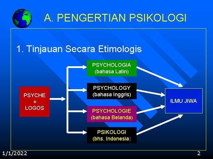 A. PENGERTIAN PSIKOLOGI 1. Tinjauan Secara Etimologis PSYCHOLOGIA (bahasa Latin) PSYCHE + LOGOS PSYCHOLOGY