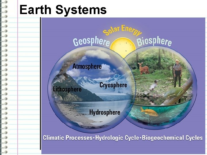 Earth Systems 