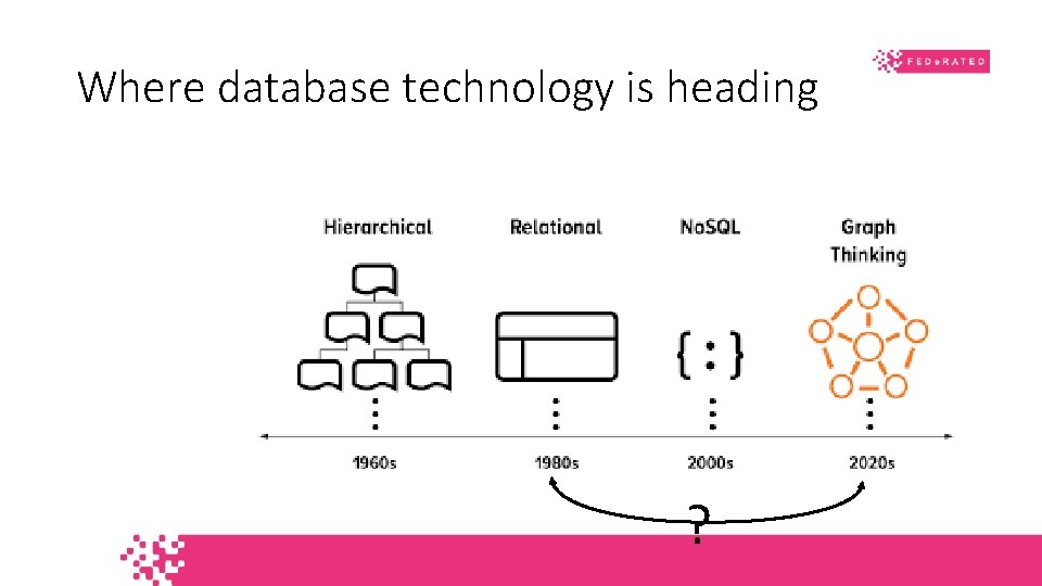 Where database technology is heading ? Where database technology is heading ?