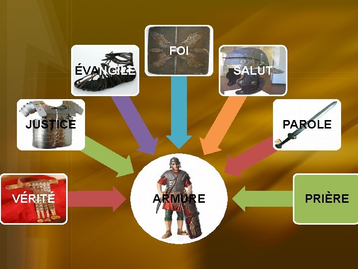 FOI ÉVANGILE SALUT JUSTICE VÉRITÉ PAROLE ARMURE PRIÈRE 