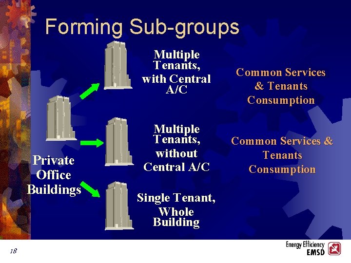 Forming Sub-groups Multiple Tenants, with Central A/C Private Office Buildings 18 Multiple Tenants, without