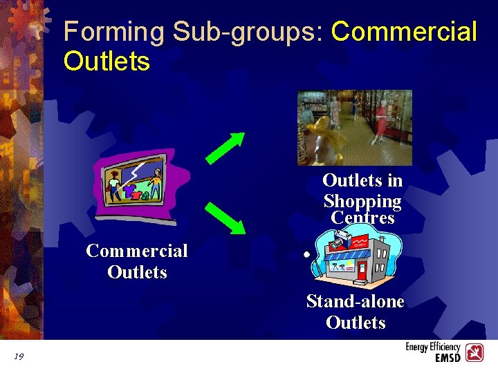 Forming Sub-groups: Commercial Outlets in Shopping Centres Commercial Outlets Stand-alone Outlets 19 