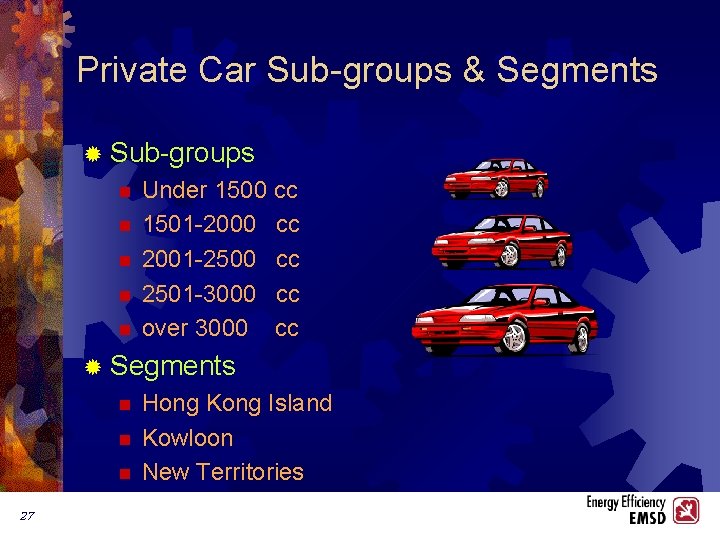 Private Car Sub-groups & Segments ® Sub-groups n n n Under 1500 cc 1501