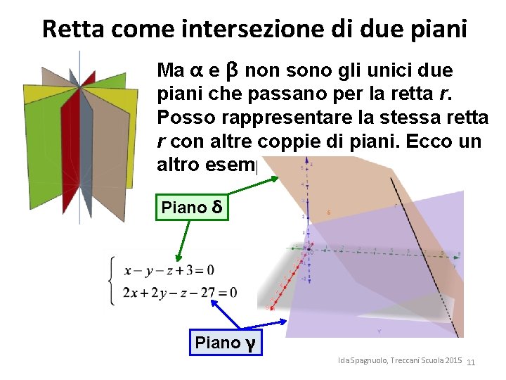 Retta come intersezione di due piani Ma α e β non sono gli unici Retta come intersezione di due piani Ma α e β non sono gli unici