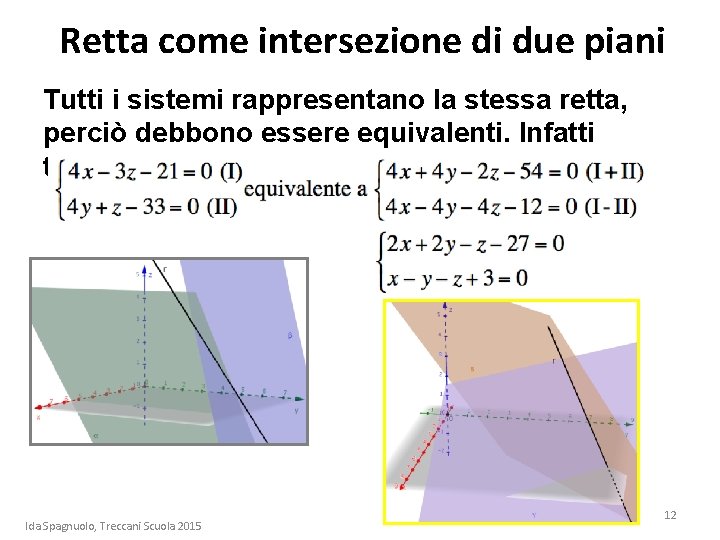 Retta come intersezione di due piani Tutti i sistemi rappresentano la stessa retta, perciò Retta come intersezione di due piani Tutti i sistemi rappresentano la stessa retta, perciò