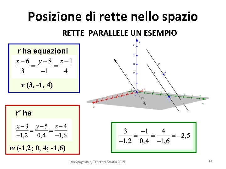 Posizione di rette nello spazio RETTE PARALLELE UN ESEMPIO r ha equazioni v (3, Posizione di rette nello spazio RETTE PARALLELE UN ESEMPIO r ha equazioni v (3,