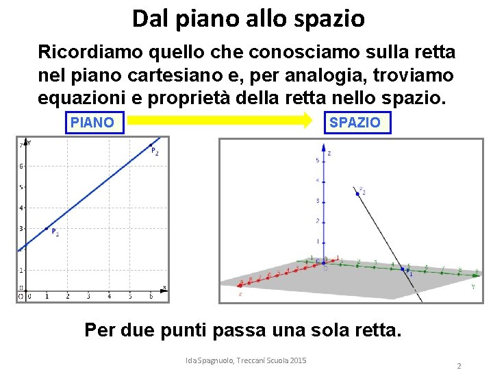 Dal piano allo spazio Ricordiamo quello che conosciamo sulla retta nel piano cartesiano e, Dal piano allo spazio Ricordiamo quello che conosciamo sulla retta nel piano cartesiano e,
