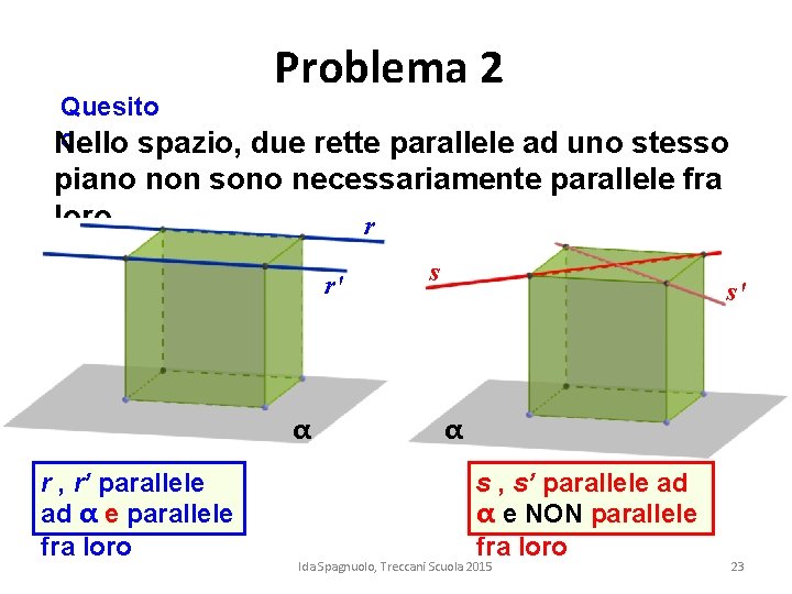 Problema 2 Quesito c Nello spazio, due rette parallele ad uno stesso piano non Problema 2 Quesito c Nello spazio, due rette parallele ad uno stesso piano non